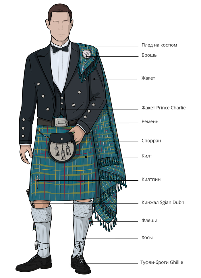 Элементы шотландского костюма